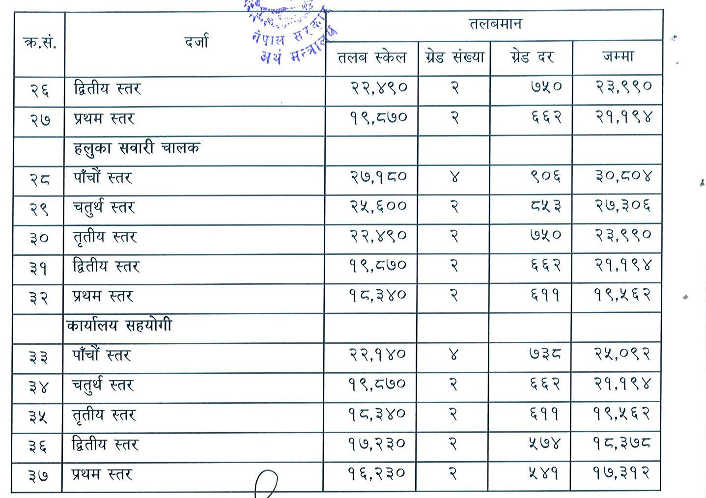 nepali-language-job-application-letter-in-nepali-juliet-benton